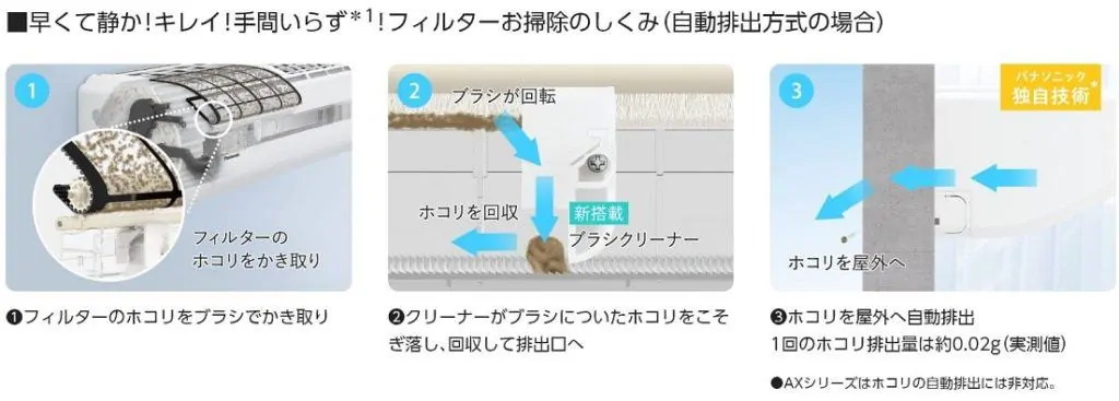 2026最新】パナソニックエアコン全シリーズ選び方とおすすめ3選 